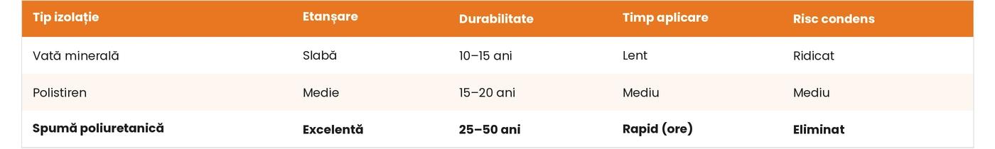 tabel diferente